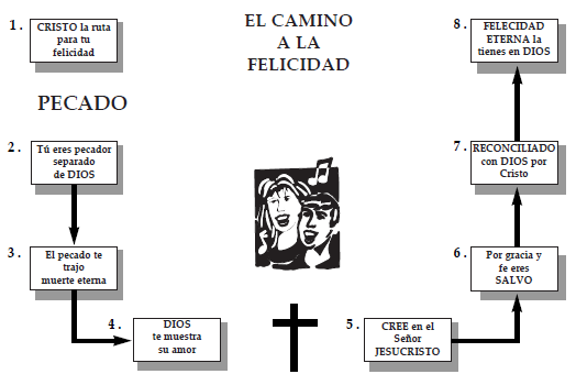 306. El camino a la felicidad - Nuestra Vida Cristiana